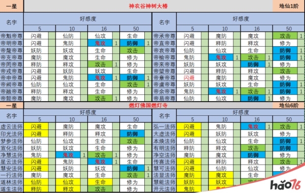 想不想修真醉仙酿怎么获得